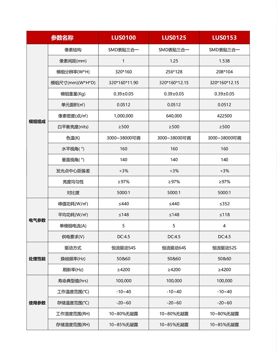 室内LUS系列-产品参数