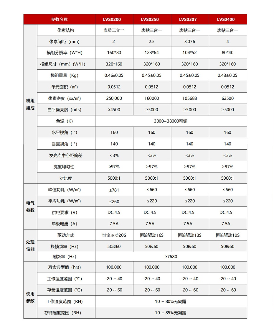 户外LVS系列产品-产品参数