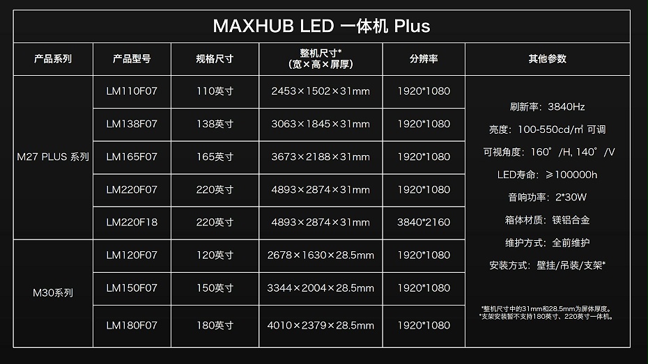 动态版MAXHUB一体机Plus产品介绍-11.21_24