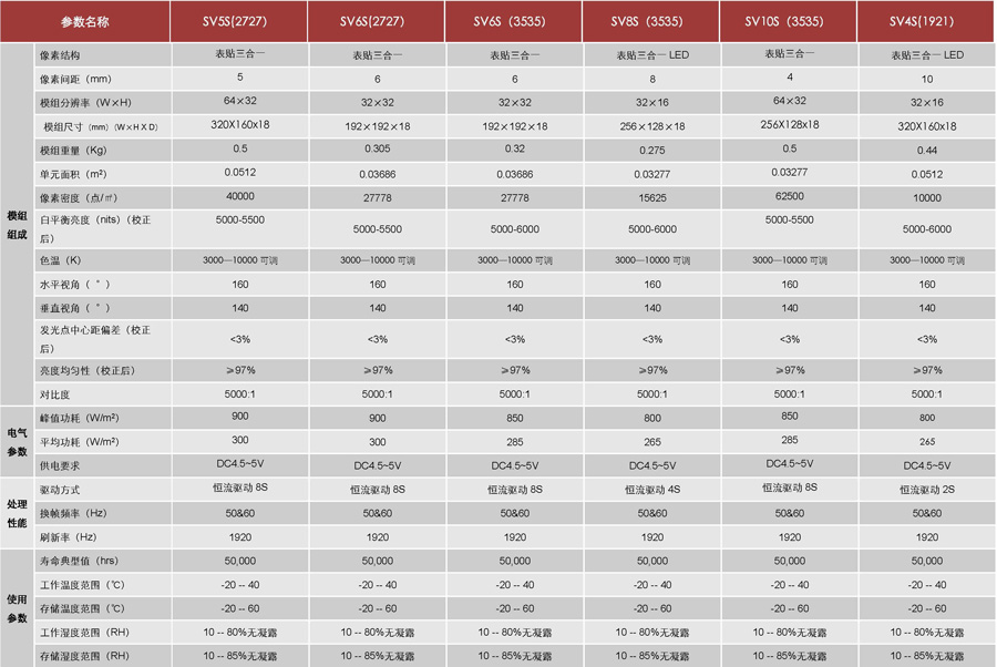 利亚德 室外全彩 SV系列参数